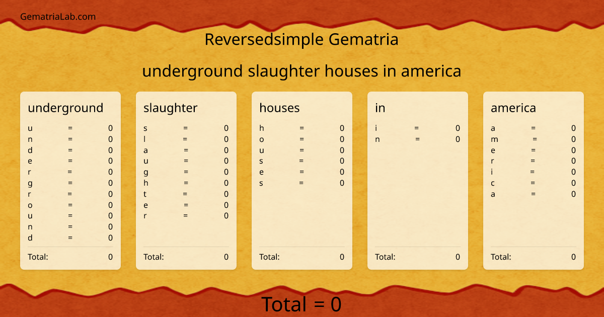 underground slaughter houses in america in reversedsimple Gematria